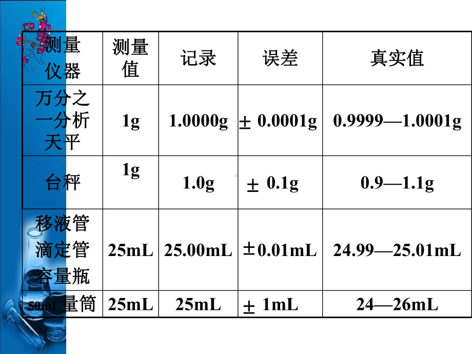 2141-分析数据处理课件.ppt_第3页