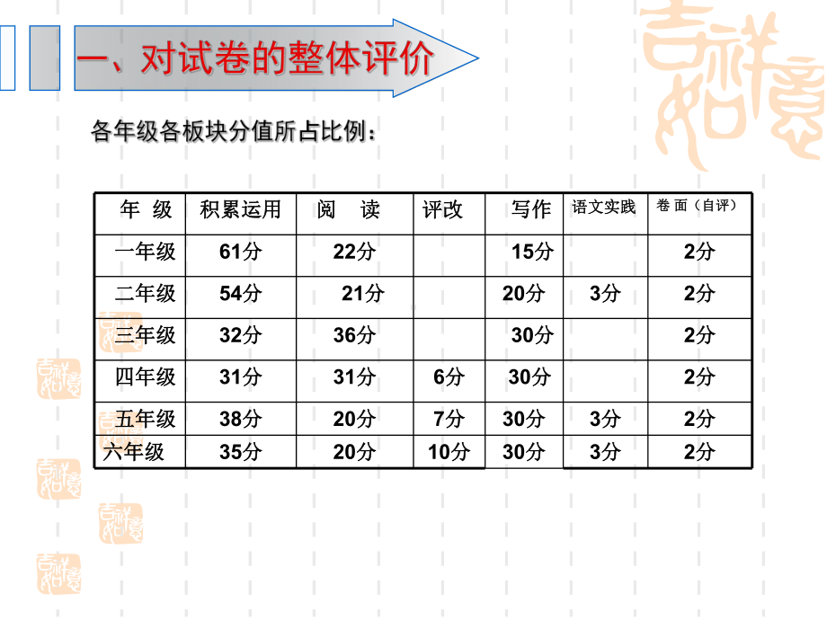 13-14第一学期第五小学语文期终质量分析课件1.ppt_第2页