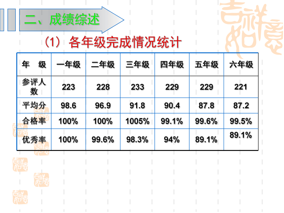 13-14第一学期第五小学语文期终质量分析课件1.ppt_第3页