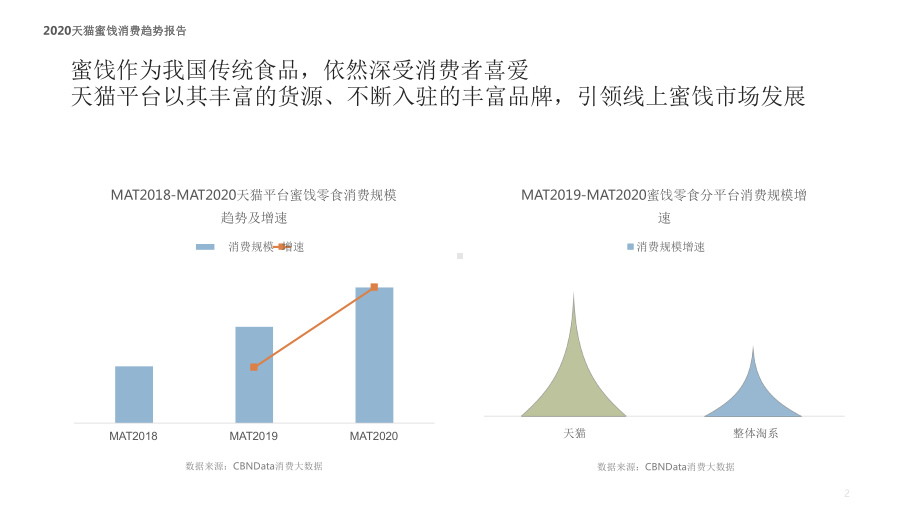 2020天猫蜜饯消费趋势报告课件.pptx_第2页