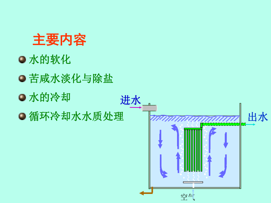 7章水的软化课件.ppt_第2页