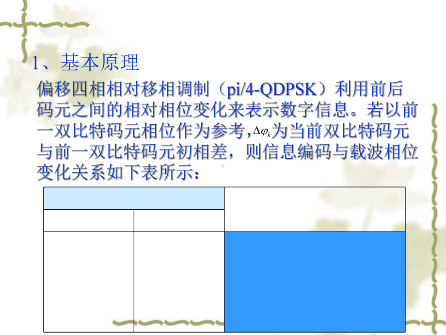 PiQDPSK平均功率谱及抗噪声性能分析课件.ppt_第1页