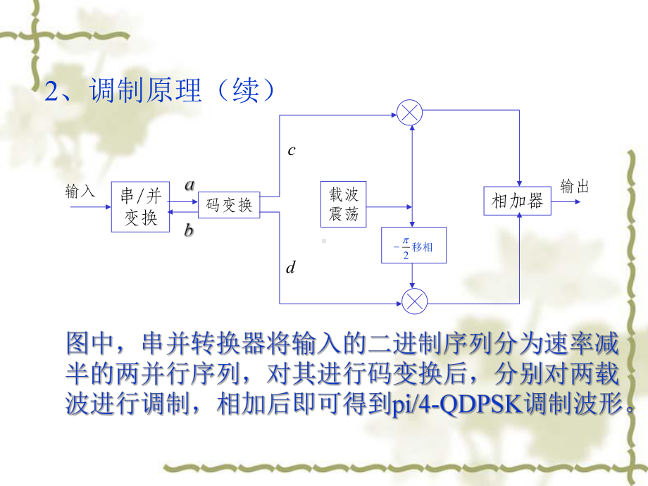 PiQDPSK平均功率谱及抗噪声性能分析课件.ppt_第3页