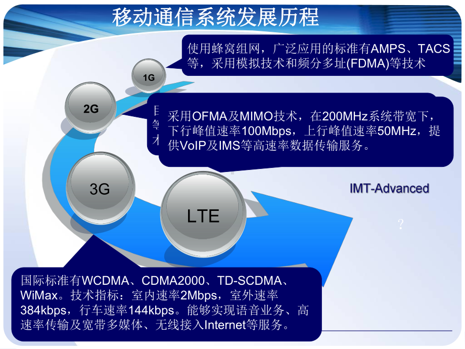 LTE系统结构课件.ppt_第3页