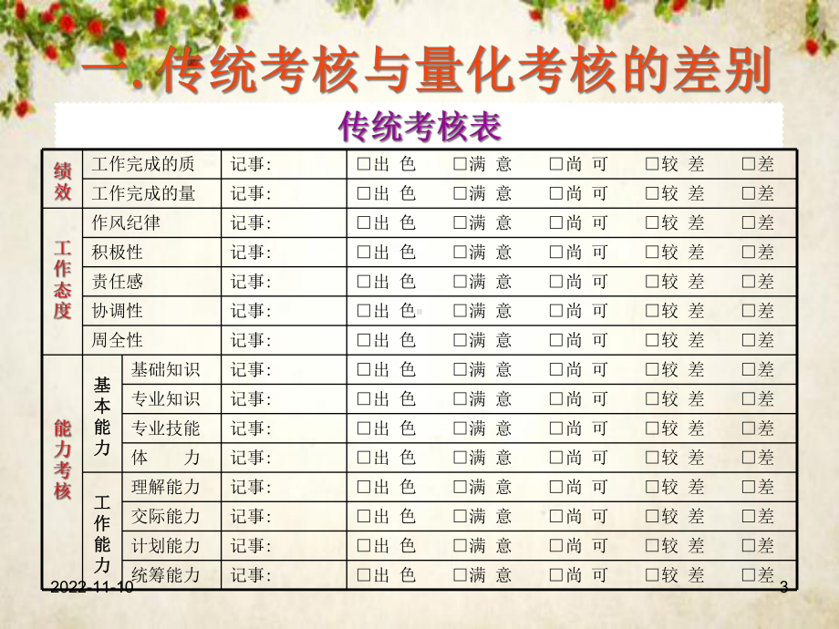 KPI绩效考核量化技术实务(-53张)课件.ppt_第3页