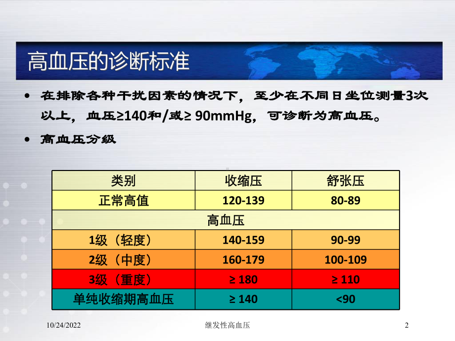 继发性高血压培训课件.ppt_第2页