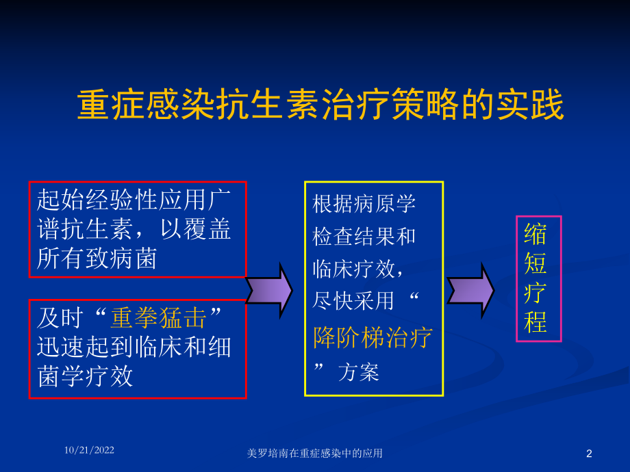 美罗培南在重症感染中的应用培训课件.ppt_第2页