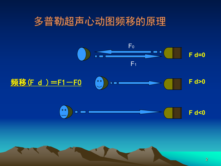 组织多普勒超声心动图的方法学及临床应用学习课件.ppt_第2页