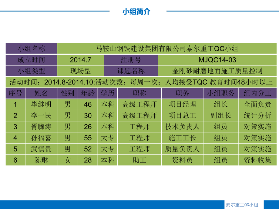 QC金刚砂耐磨地面施工质量控制课件.ppt_第3页