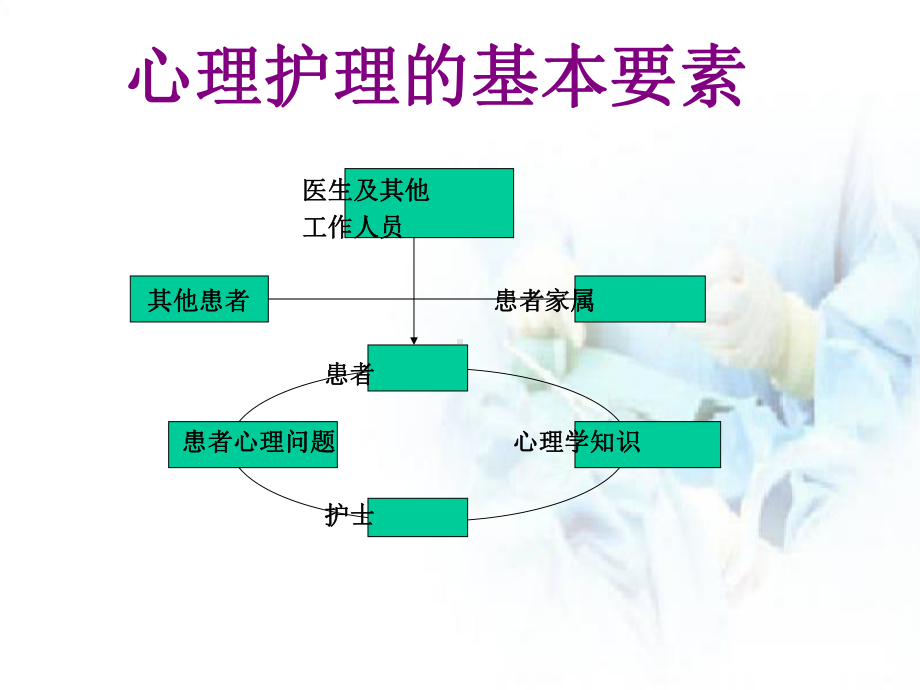 癌症病人的心理护理课件.pptx_第3页