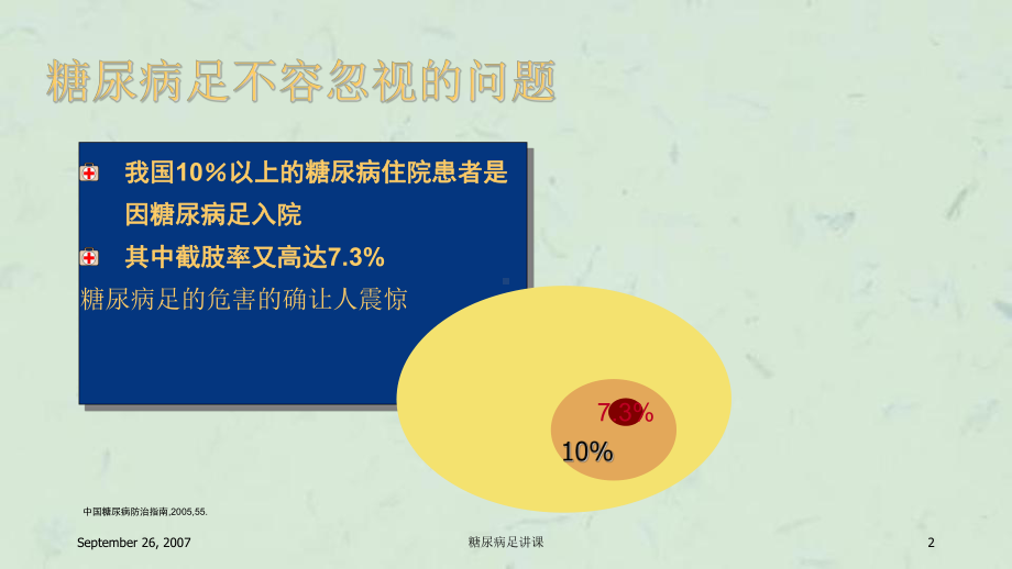 糖尿病足讲课课件.ppt_第2页