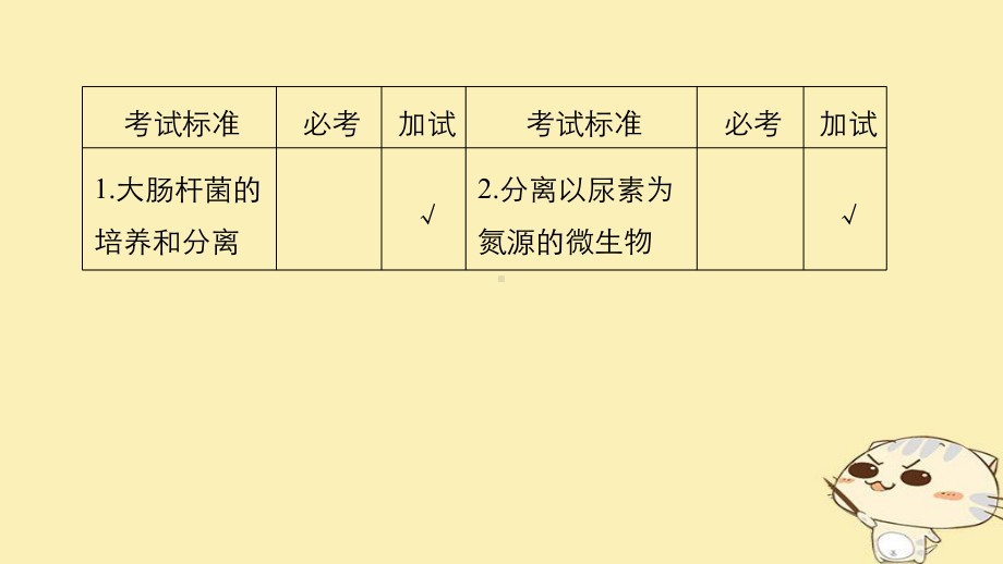 (浙江选考)19版高考生物一轮总复习第九单元生物技术实践第30讲微生物的利用课件.ppt_第2页