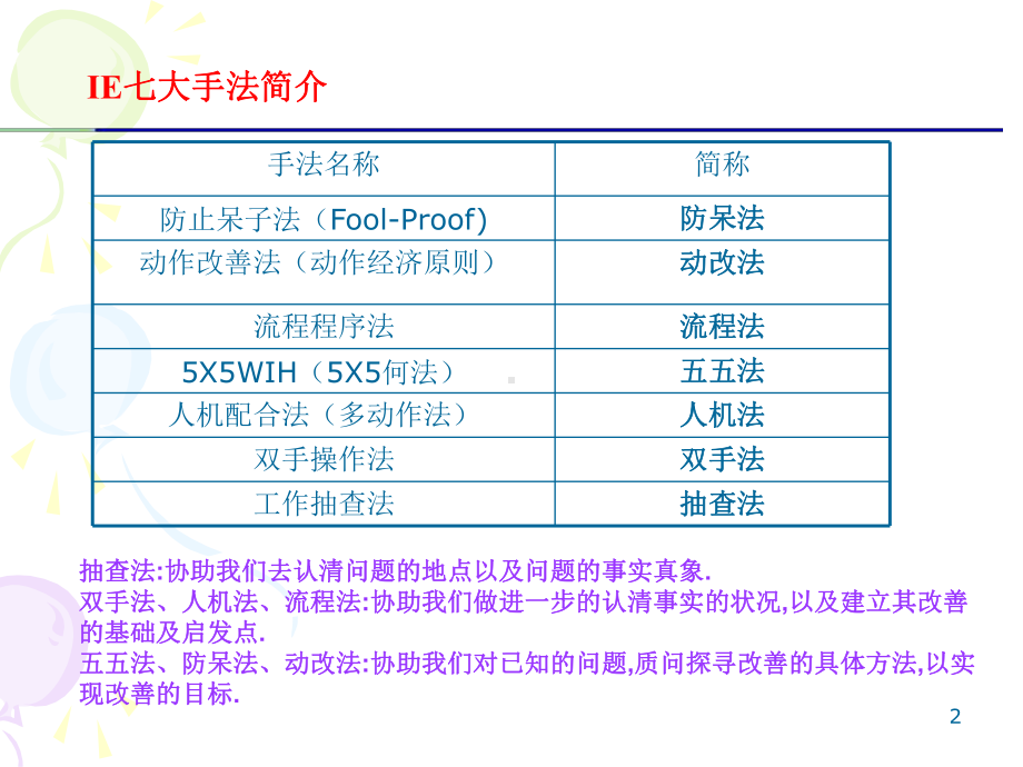 IE七大手法培训教材-程序分析及工艺流程的分析步骤(-79张)课件.ppt_第2页