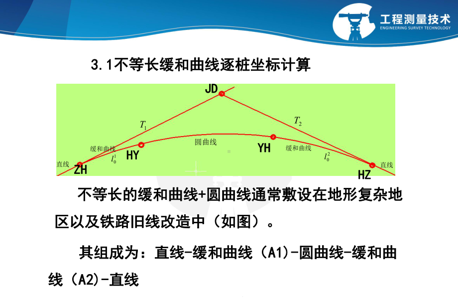 31不对称缓和曲线加圆曲线逐桩坐标计算讲解课件.ppt_第2页