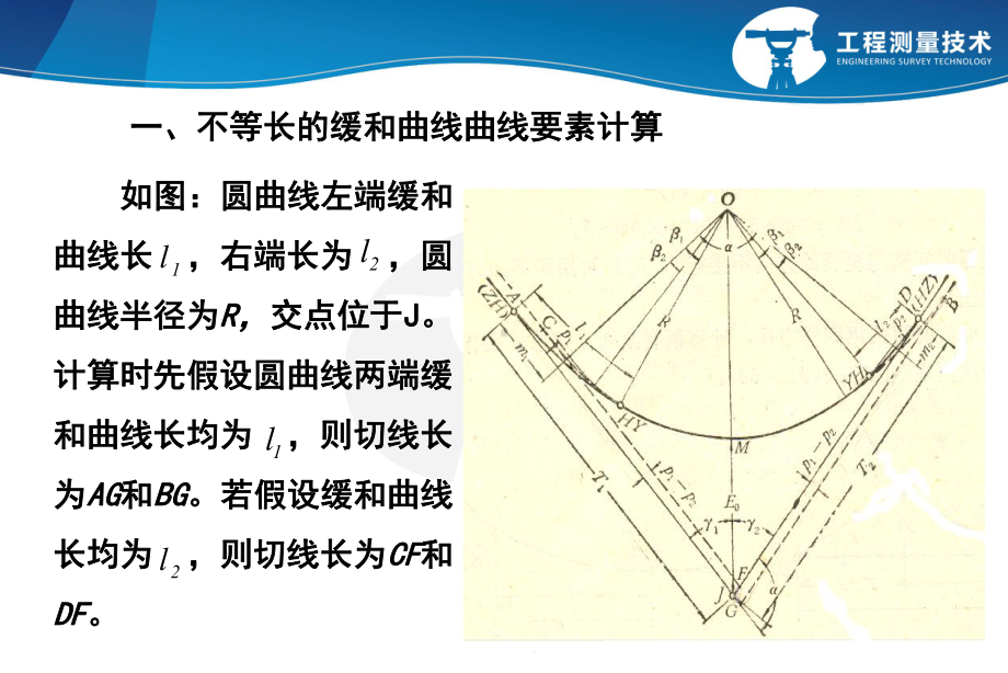 31不对称缓和曲线加圆曲线逐桩坐标计算讲解课件.ppt_第3页