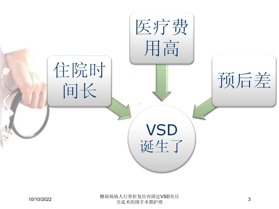 糖尿病病人行骨折复位内固定VSD负压引流术的围手术期护理培训课件.ppt_第3页