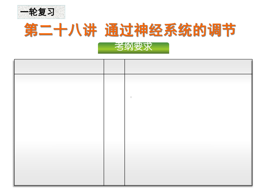 第28讲通过神经系统的调节(一轮复习)解析课件.ppt_第1页