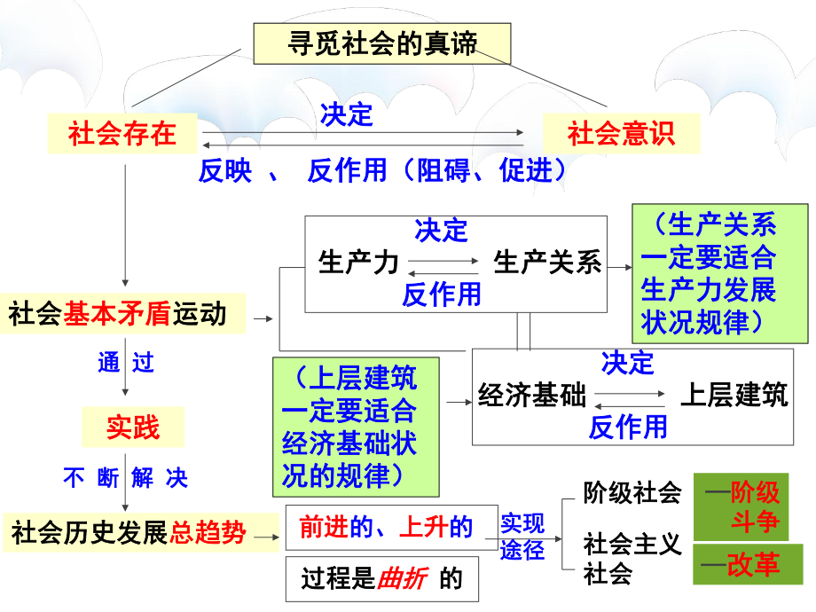 统编版社会历史的主体课件2.ppt_第2页