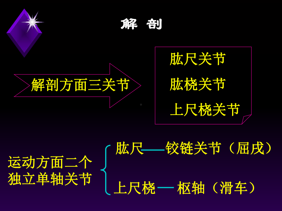 肘关节不稳定的诊治教学课件.ppt_第2页