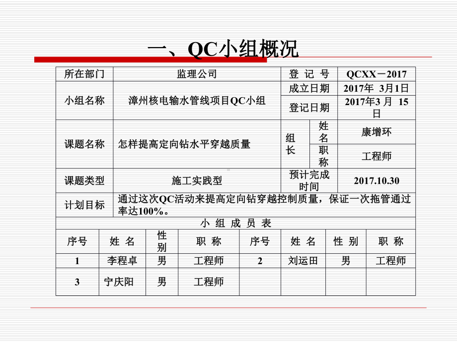 QC水平定向钻质量控制培训课件.pptx_第3页