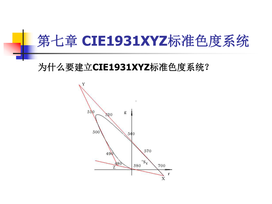 CIE-XYZ标准色度学系统解析课件.ppt_第2页