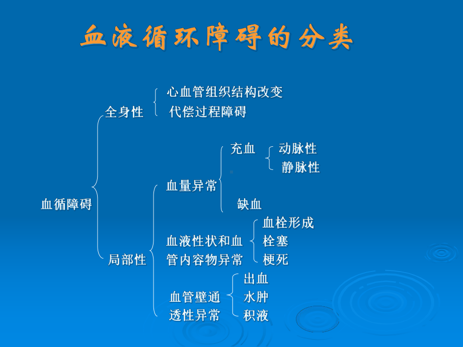 第三章局部血液及体液循环障碍-病理学课件.ppt_第2页