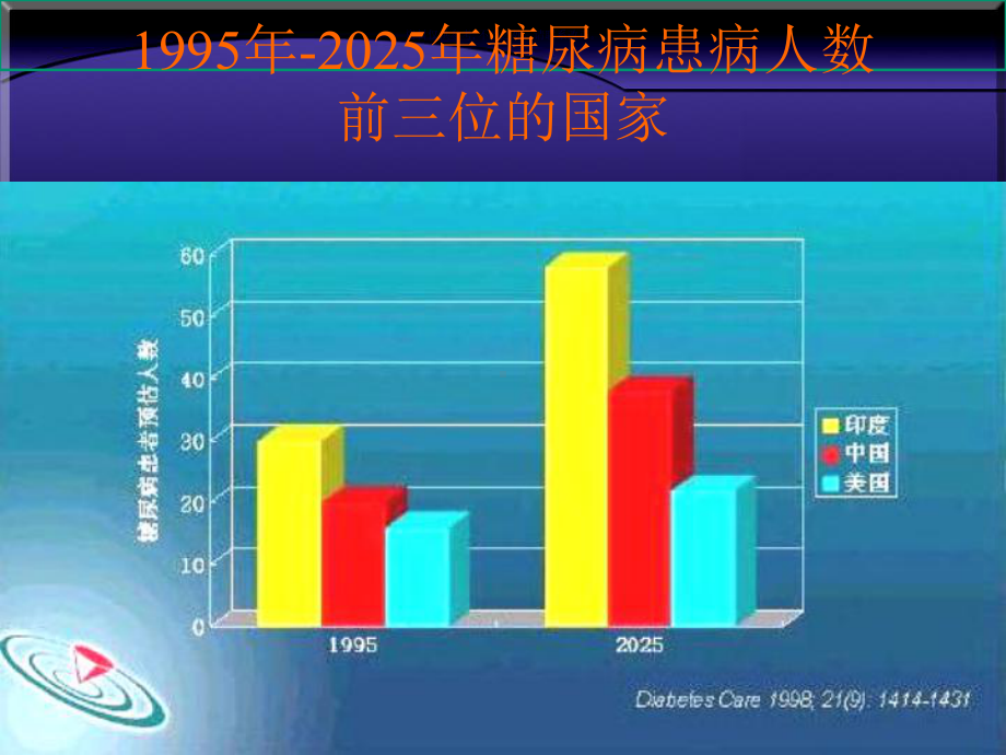 糖尿病主题医学知识课件.ppt_第1页