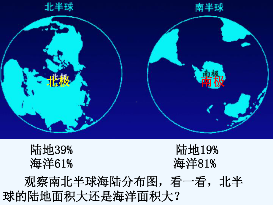 二节海陆的分布-课件.ppt_第3页