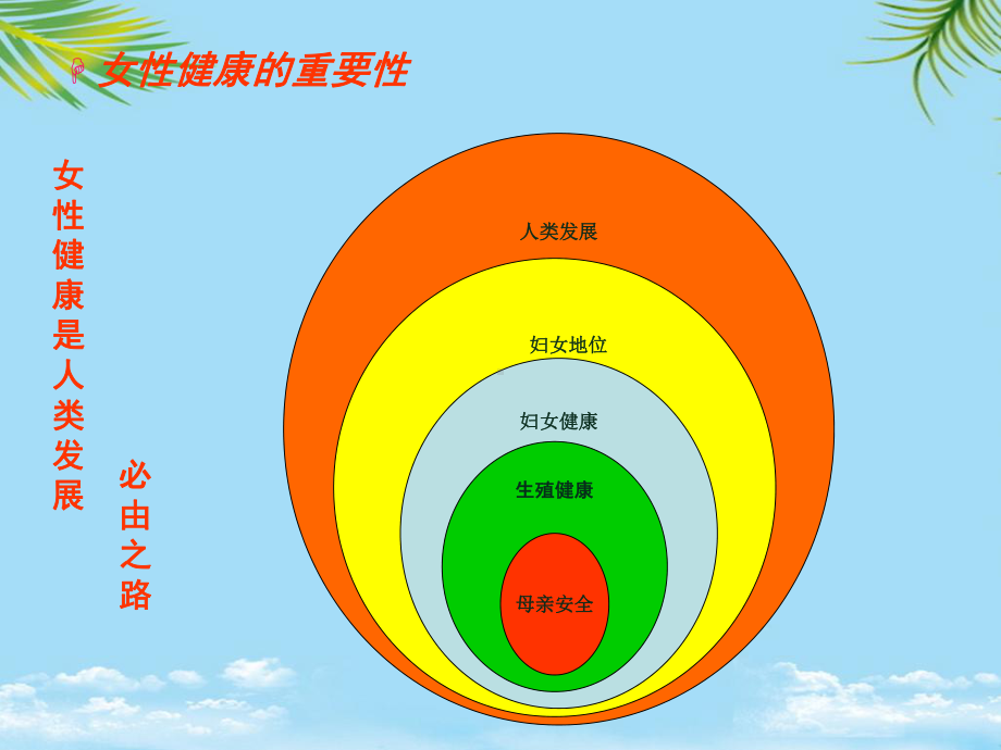 职业紧张与妇科内分泌及干预课件.ppt_第3页