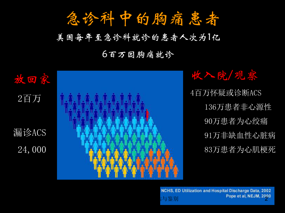 真假心源性胸痛的评估与鉴别课件.ppt_第2页