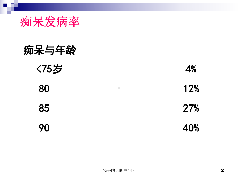 痴呆的诊断与治疗课件.ppt_第2页