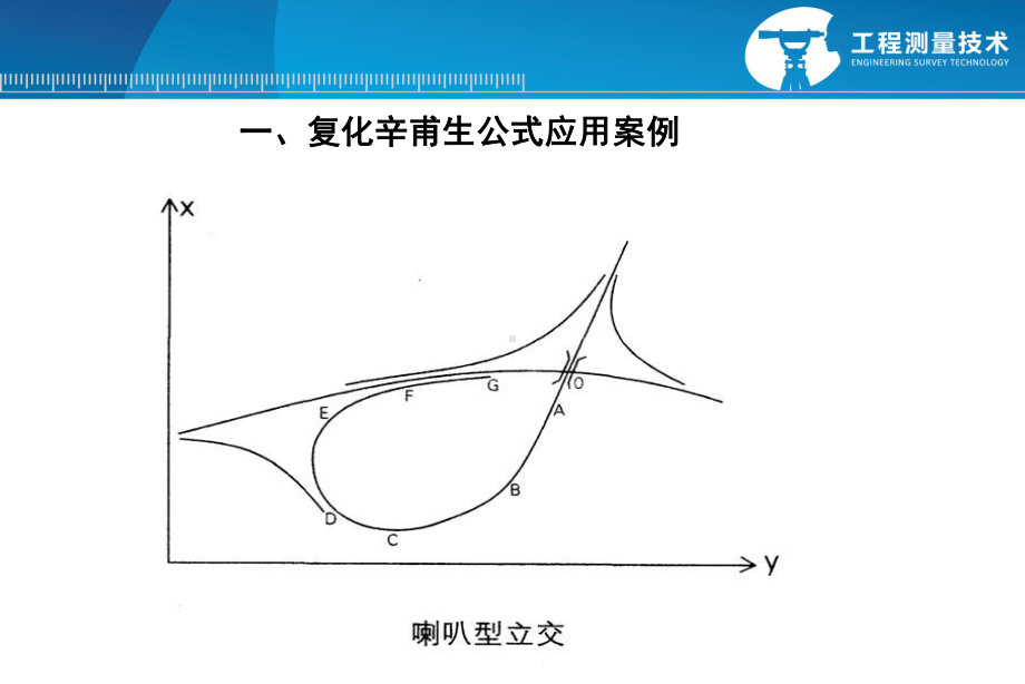 42复化辛甫生公式应用课件.ppt_第2页