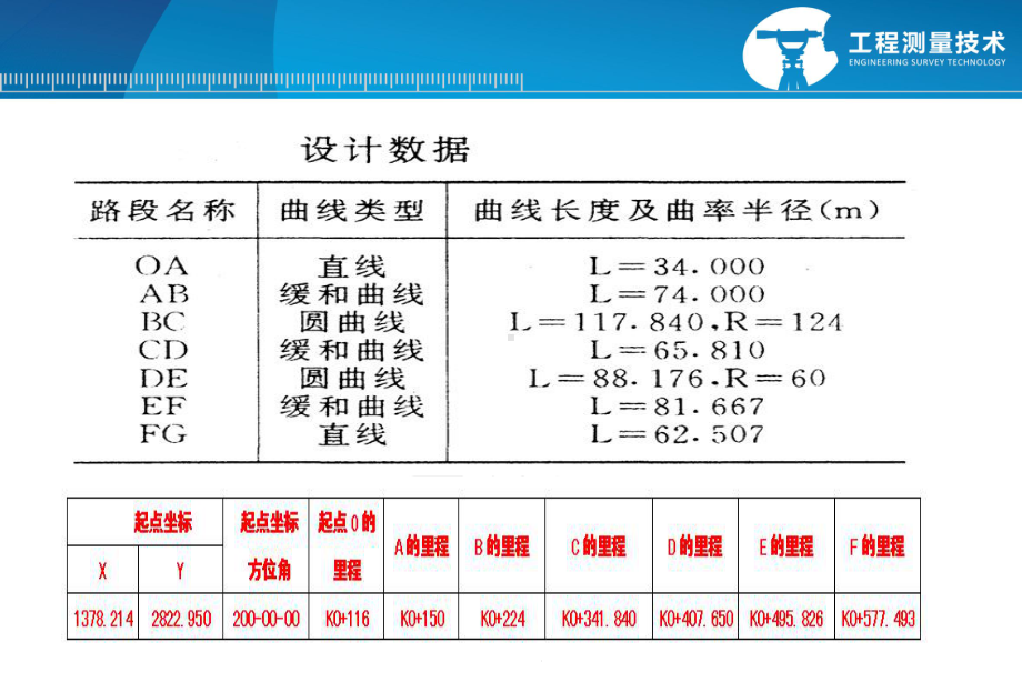 42复化辛甫生公式应用课件.ppt_第3页