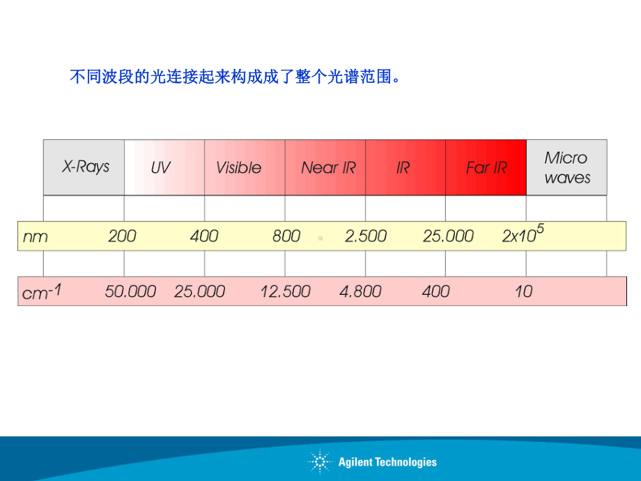 ftir原理及谱图解析共186张课件.ppt_第3页