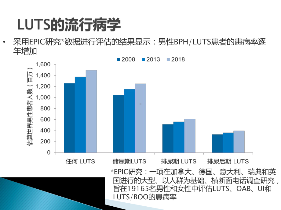 luts互动讨论稿课件.pptx_第3页