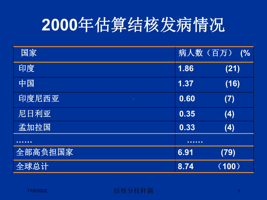 结核分枝杆菌培训课件.ppt_第3页