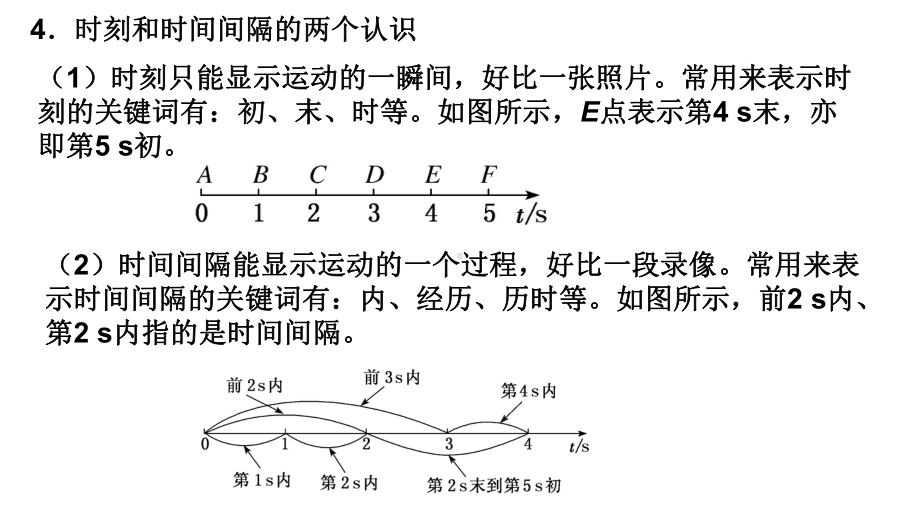 -时间和位移—人教版高中物理必修第一册优质课件(共33张).ppt_第3页