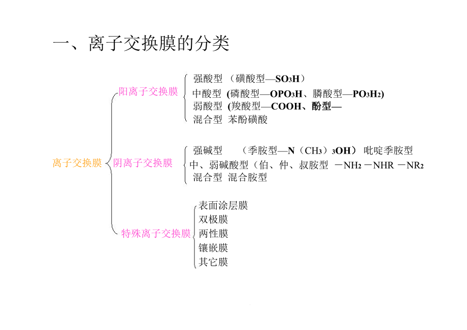 七章电渗析课件.ppt_第2页