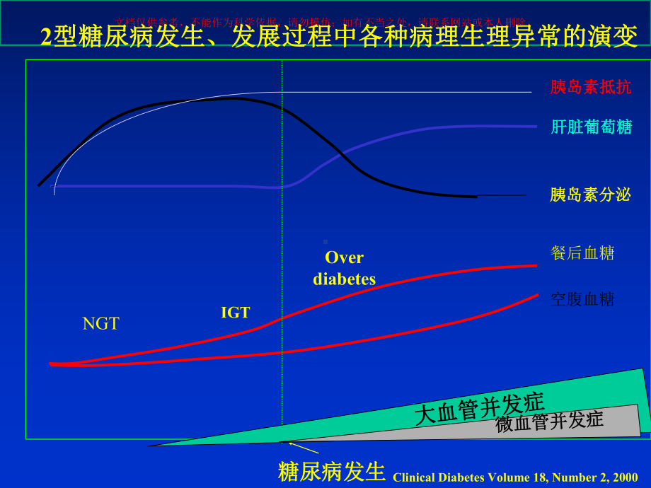 糖尿病和大血管病培训课件.ppt_第2页