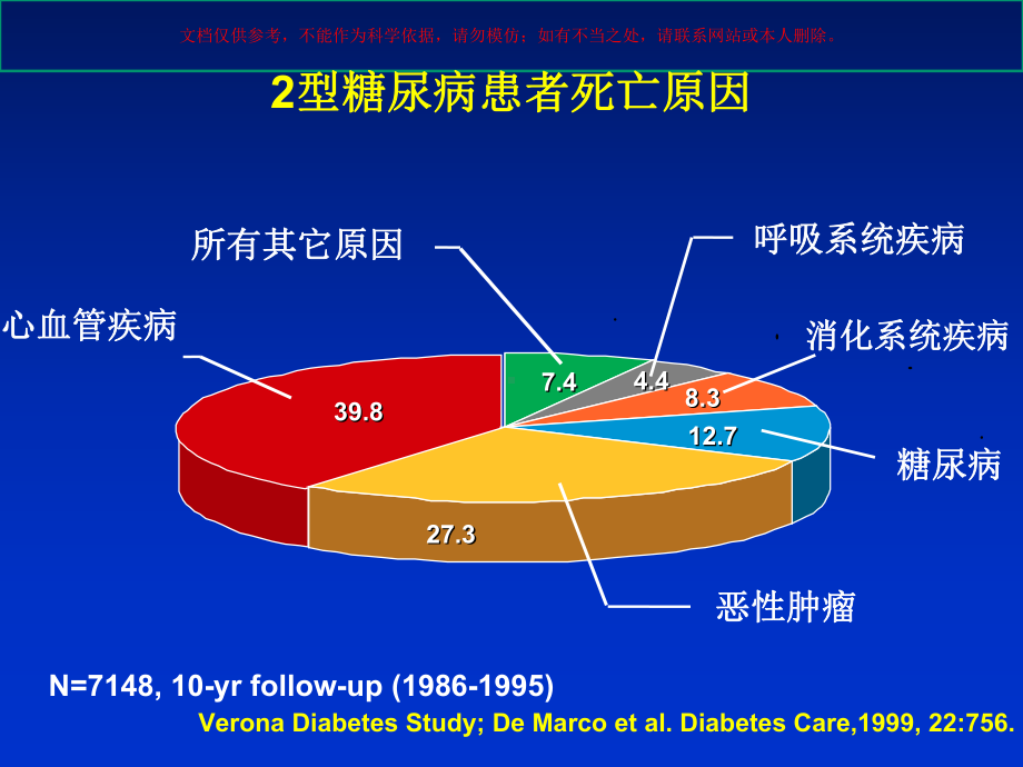 糖尿病和大血管病培训课件.ppt_第3页