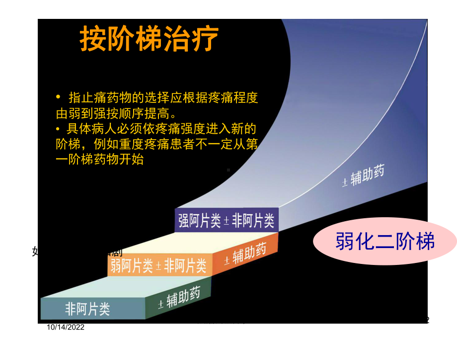 癌痛的治疗护理培训课件.ppt_第2页