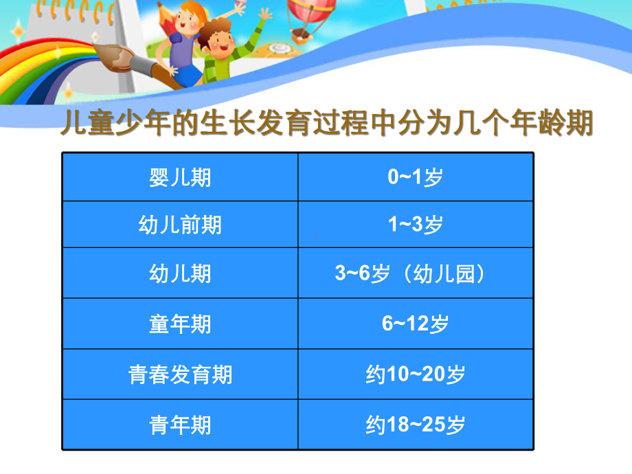 0~6岁儿童膳食营养课件.ppt_第2页