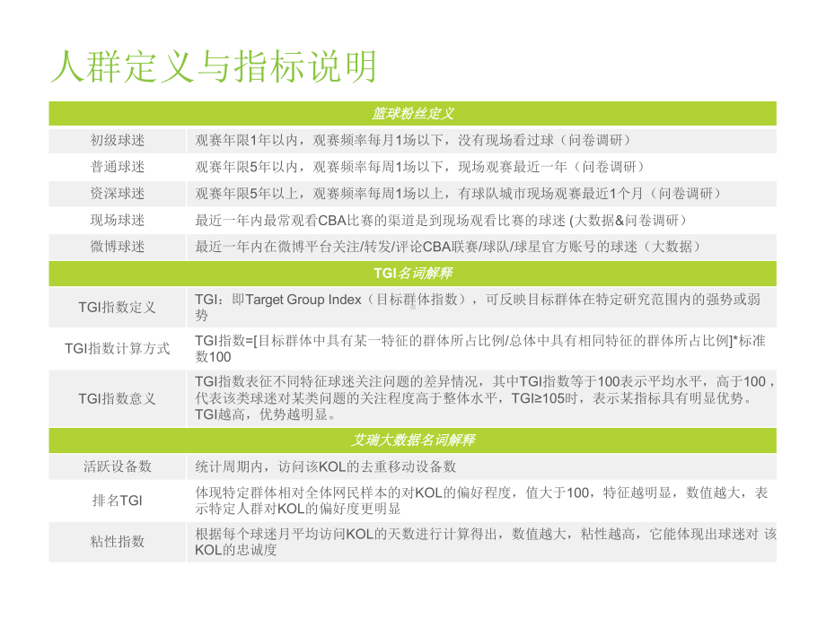 2020年CBA球迷商业价值研究报告课件.pptx_第3页