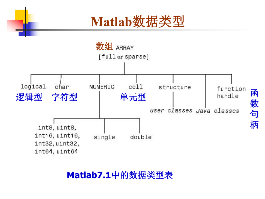 Matlab输入输出函数课件.ppt_第3页