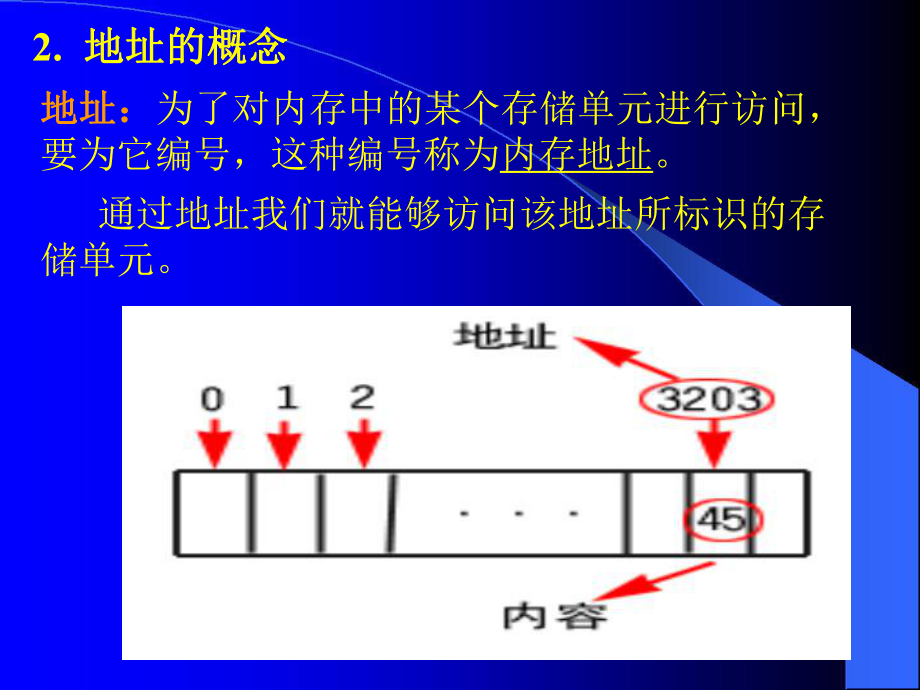 c语言课件第10章指针1011.ppt_第3页