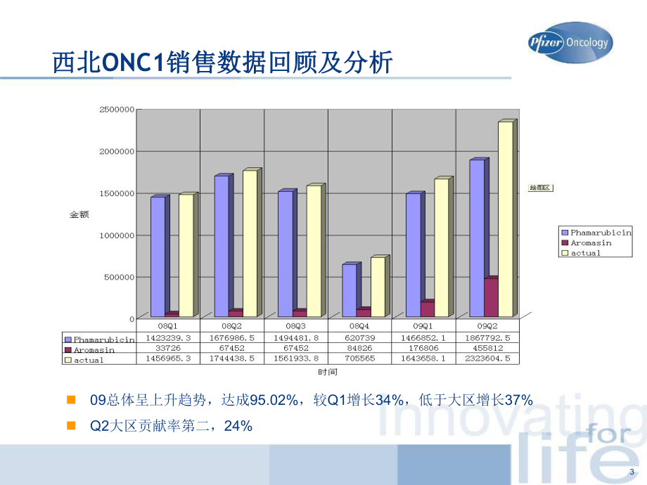 Q西北ONC生意计划课件.ppt_第3页