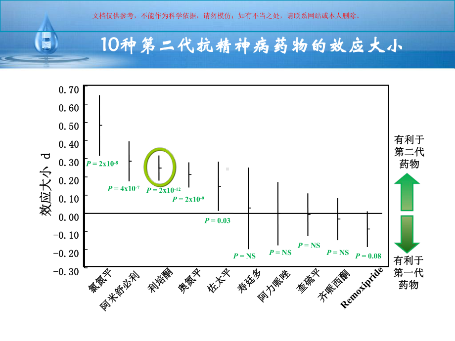 精神分裂症急性期疗效和其对长期结局的意义培训课件.ppt_第1页