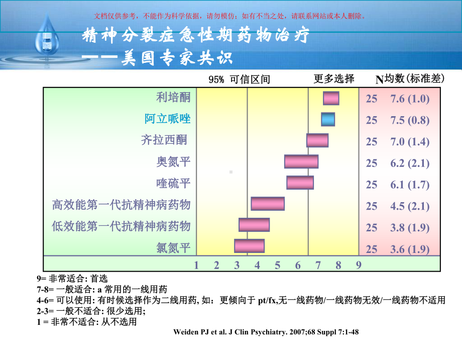 精神分裂症急性期疗效和其对长期结局的意义培训课件.ppt_第3页