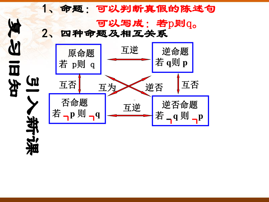 121-122充分条件与必要条件(优质课)解析课件.ppt_第1页