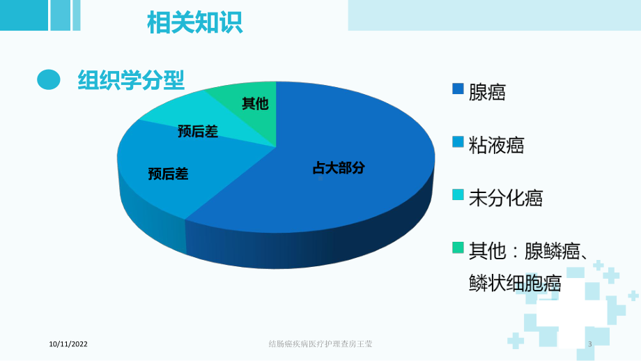 结肠癌疾病医疗护理查房培训课件.ppt_第3页